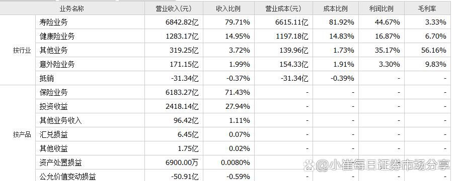 中国人寿保险公司最新排名,中国人寿保险集团行业分析