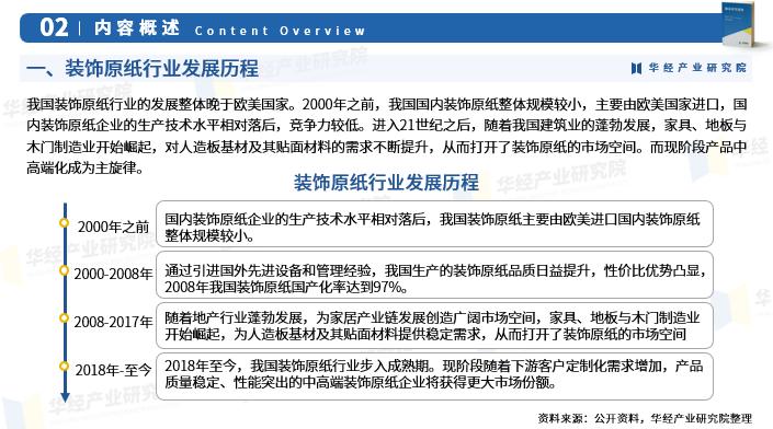 华经产业研究院发布《2023年中国装饰原纸行业市场研究报告》
