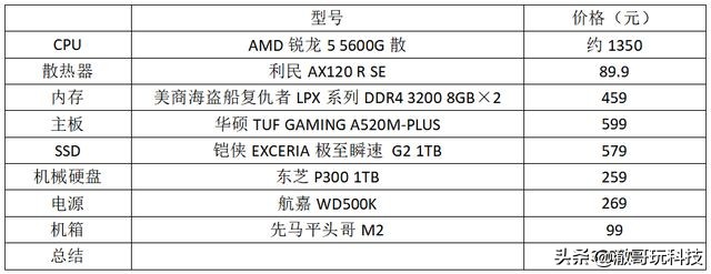 装机配置选购,装机选择哪个主板