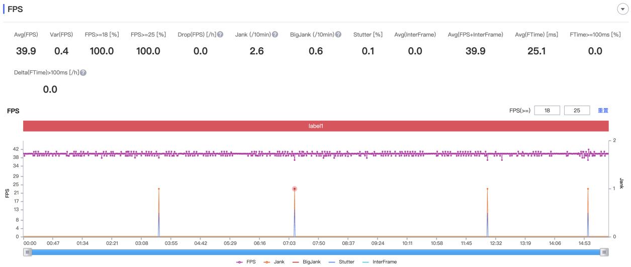 oppoa96上手体验,oppoa96是刘海屏吗