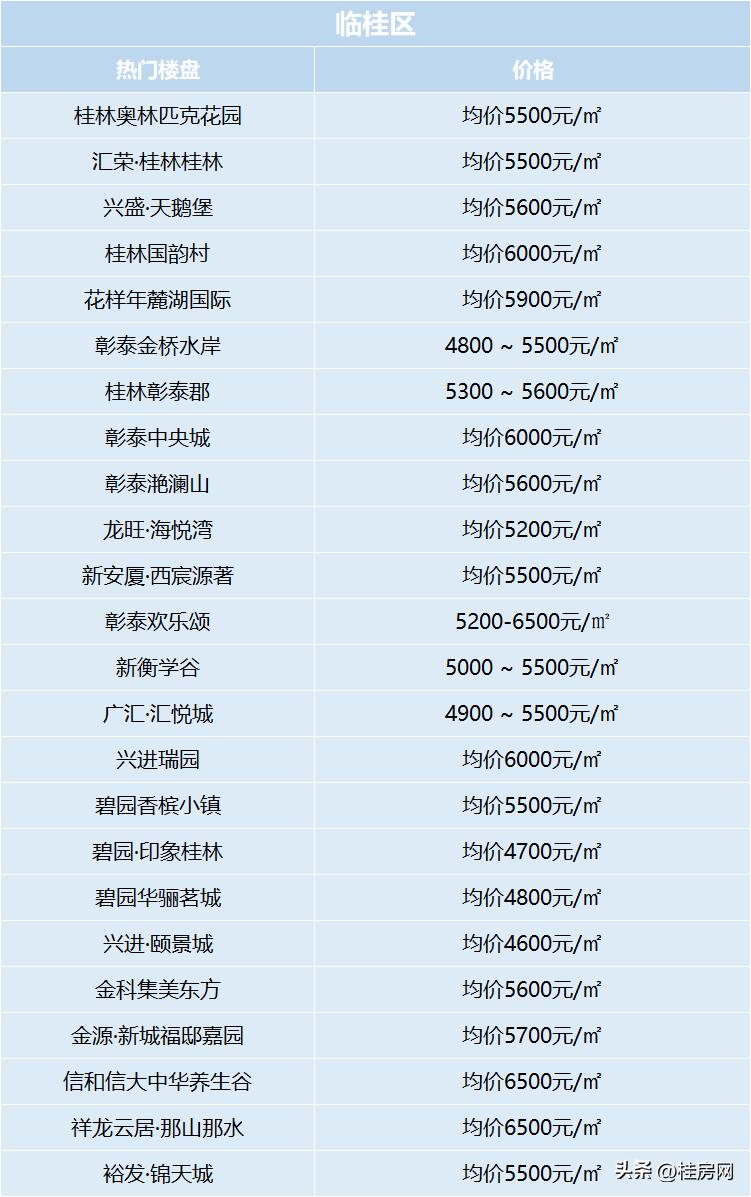 近期桂林房价暴跌是真的吗,桂林临桂秀兰郡府房价最新消息