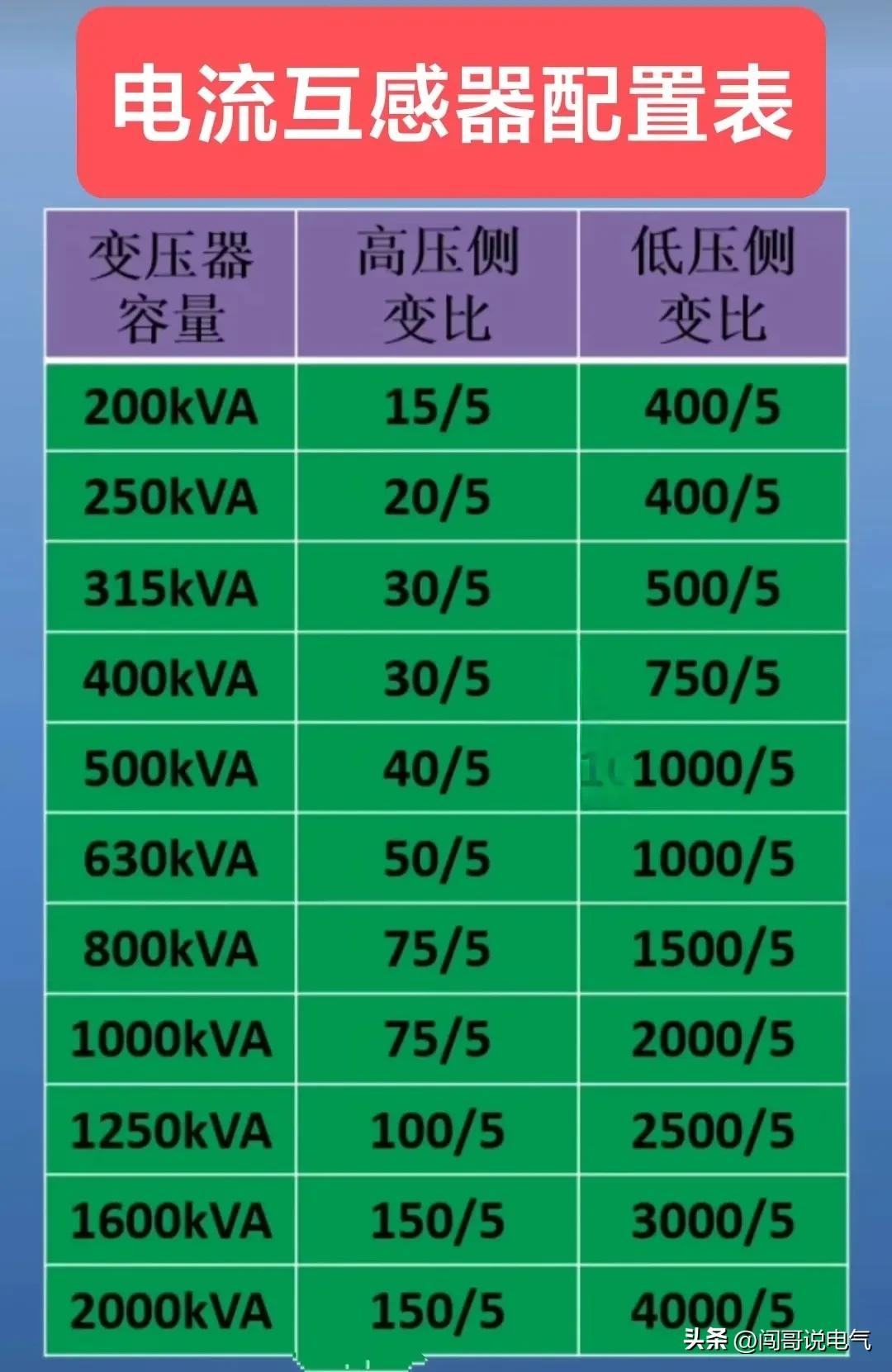 常用的高压电工电路图讲解,低压电工怎样看懂电路图知道故障