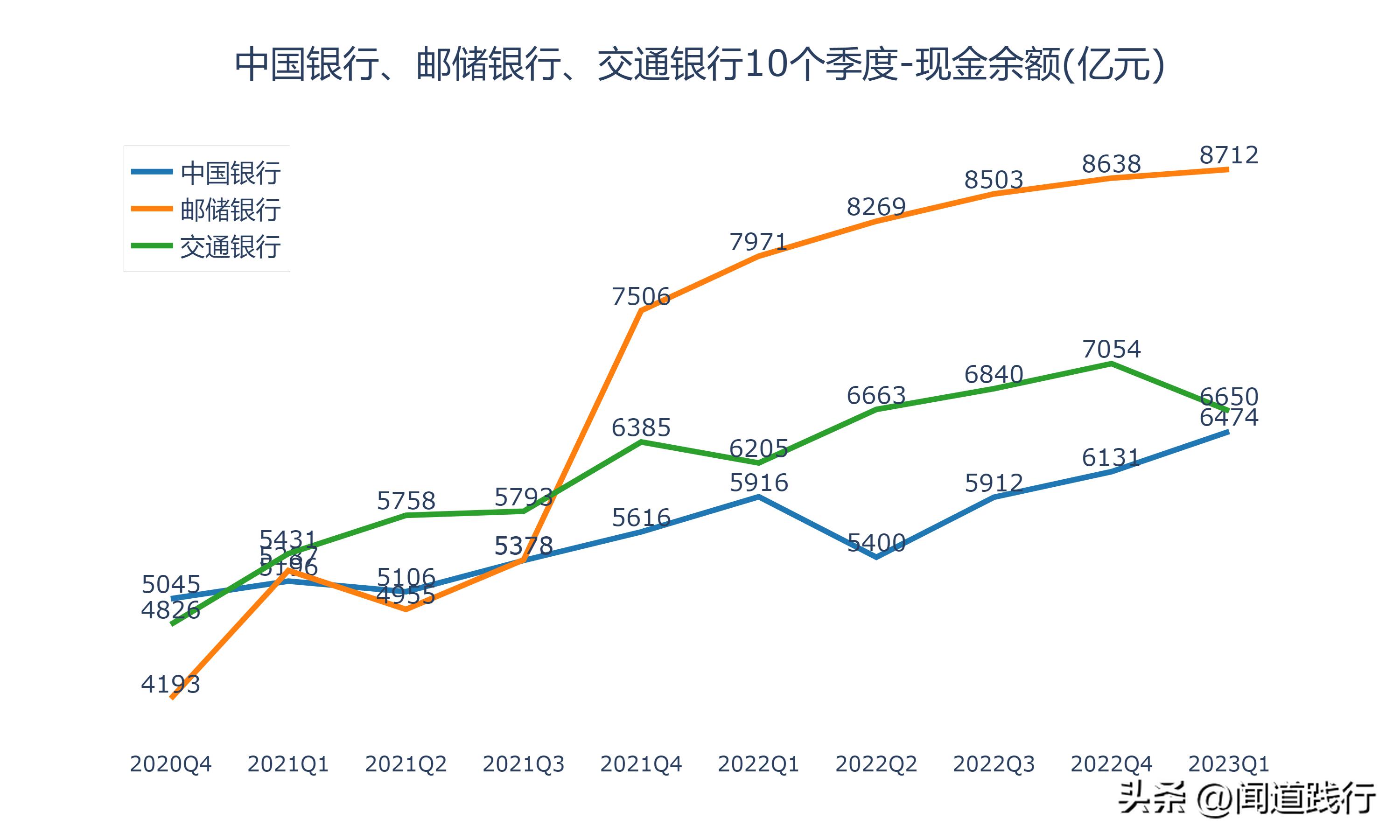 涓浗閾惰閭偍,涓浗閾惰閭偍閾惰