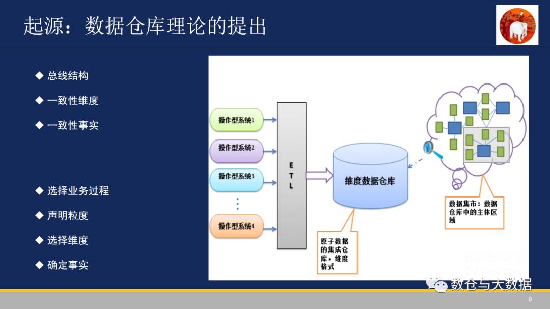 值得拜读-数据仓库的前世今生