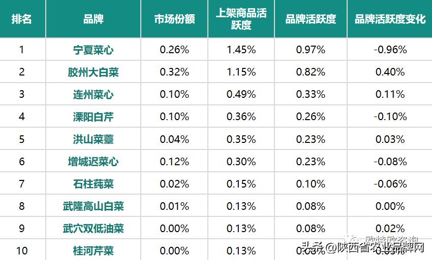 陕西洛川苹果互联网销售,洛川苹果各大平台线上销售数据