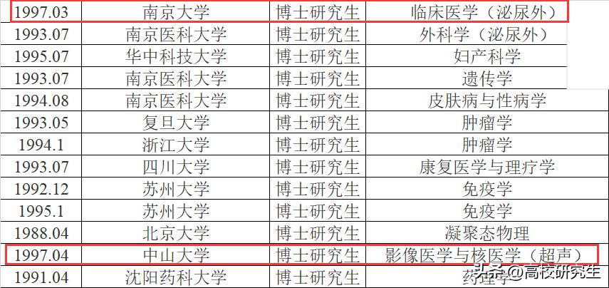 苏州市立医院招收博士,苏州市立医院引进博士