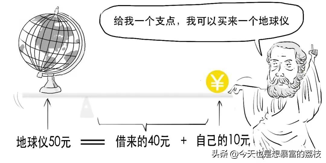 融资融券为什么那么难融到券,融资融券开通后最低融多少钱
