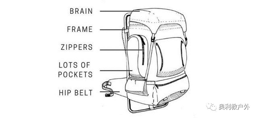 奥利给手把手教学视频,户外徒步怎么选容量的背包