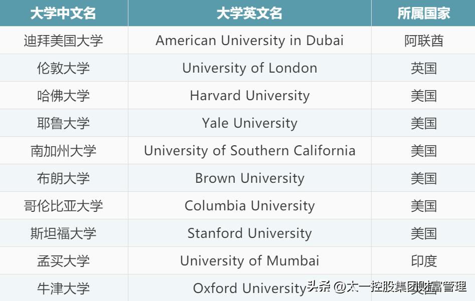 太一控股集团的特点,太一控股集团