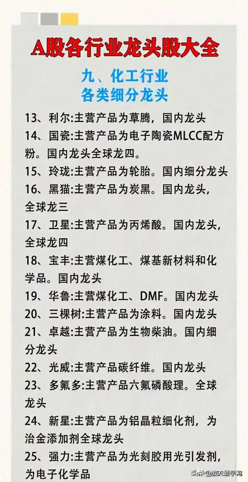 a股各个行业的龙头股是哪些股,a股各行业龙头股大全2017