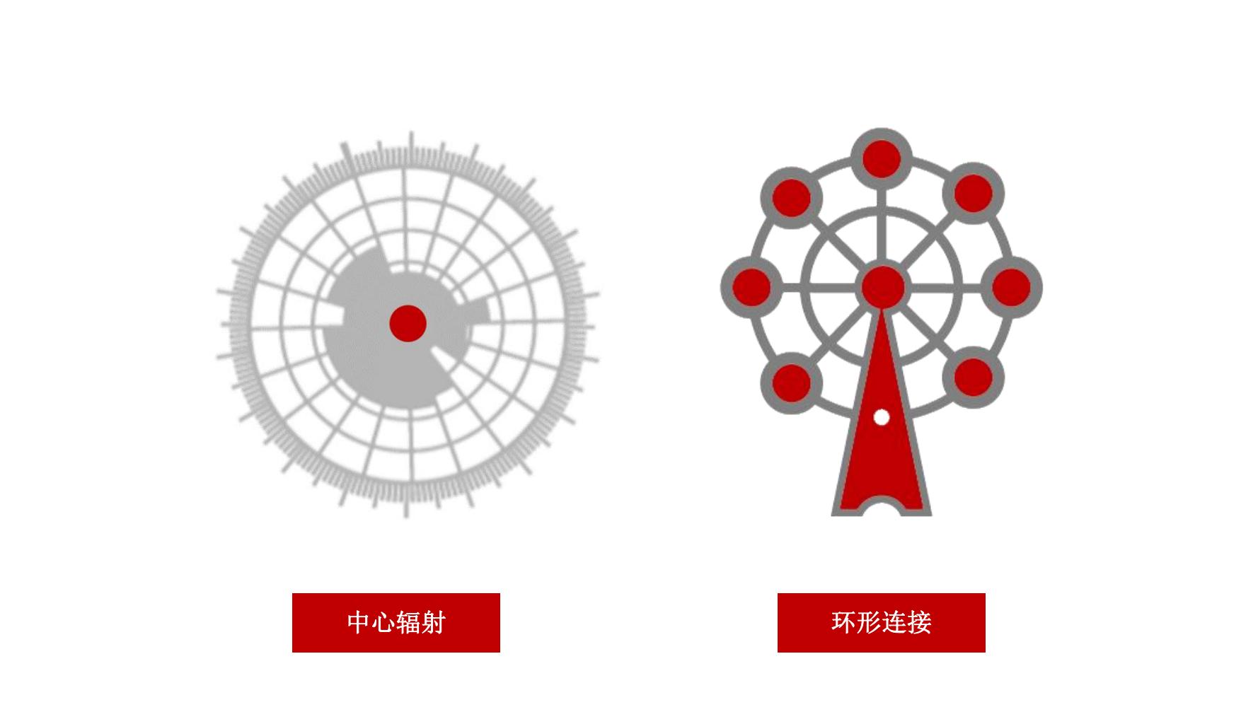 社群营销最快方法和技巧,9个社群营销的方法和技巧
