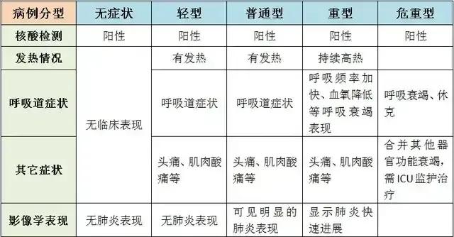 国家规定阳性轻症能上班吗,到底要不要去医院上班