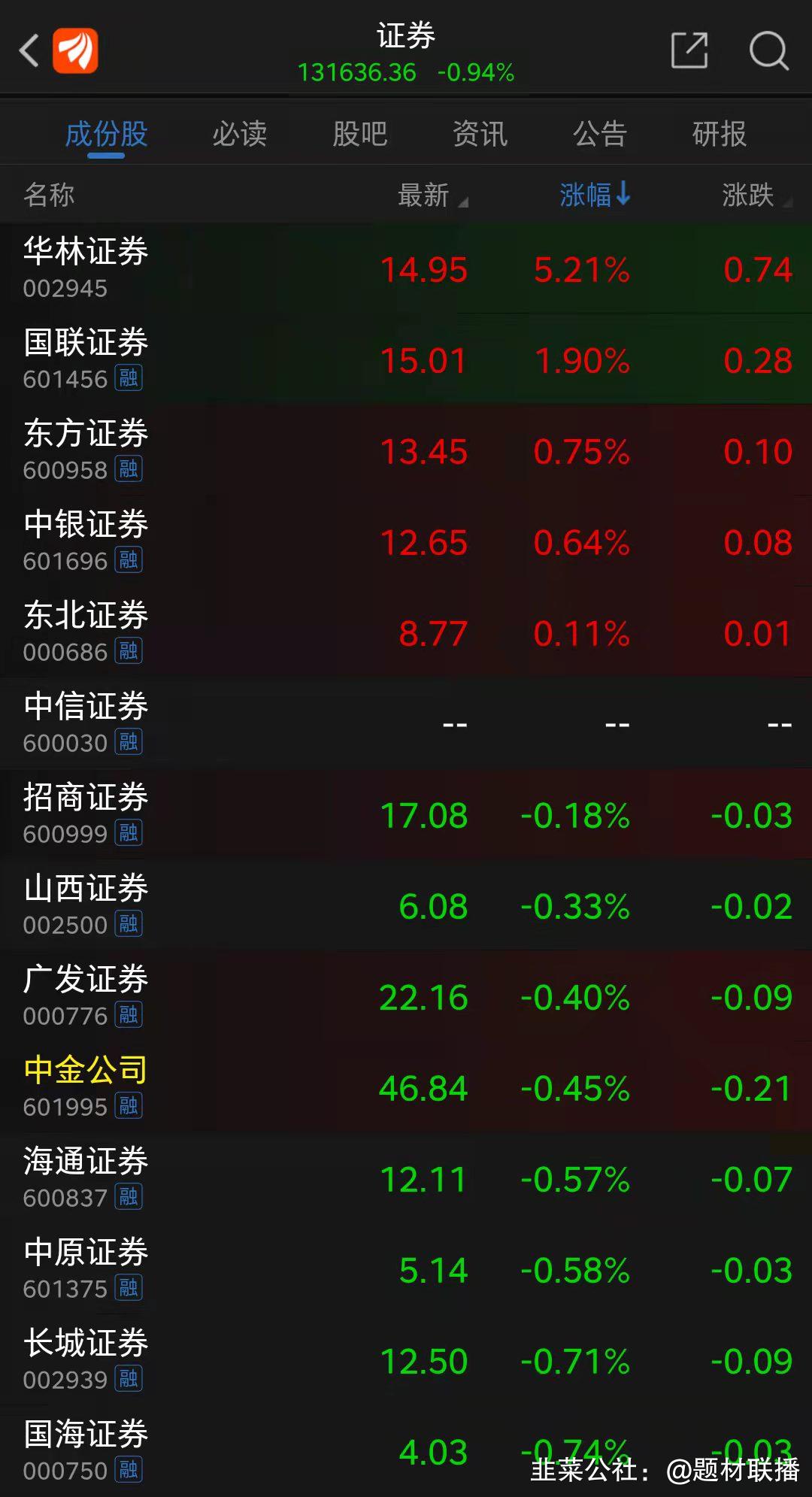 最新券商引导指数筑底,筑底阶段股票