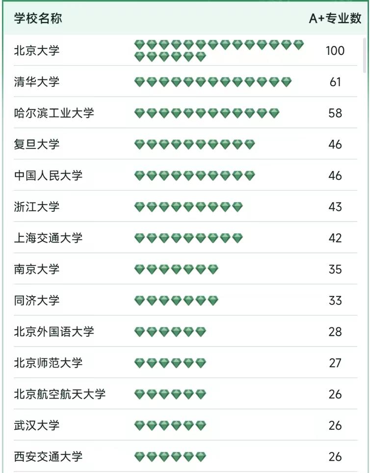 哈尔滨工业大学2023年全国排名,中国大学前10排名哈尔滨工业大学