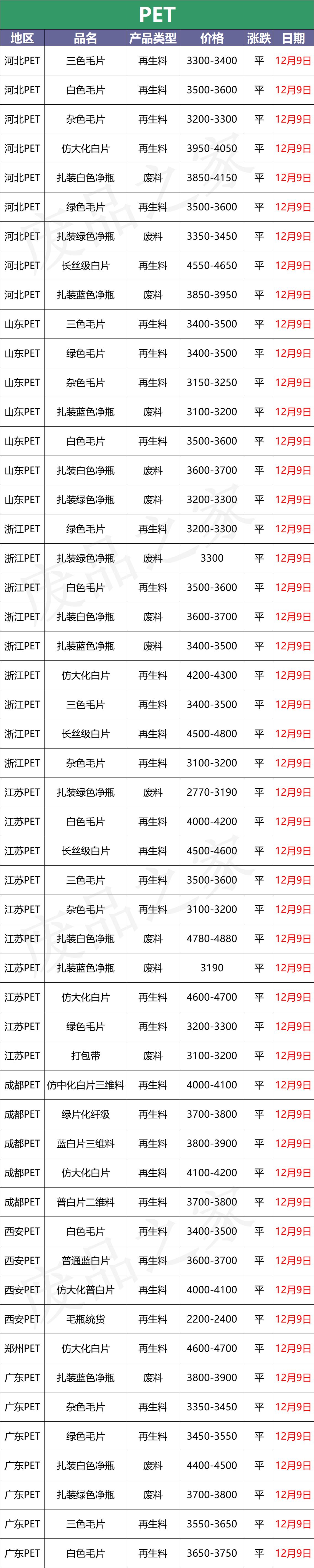 国际原油12月10日走势,12月2号原油今日行情