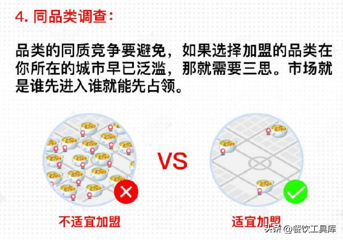 加盟餐饮心路历程,一招教你如何选择餐饮加盟