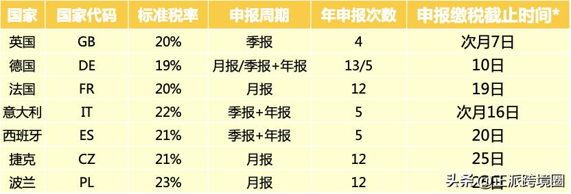 欧洲站代扣代缴还需要自己付款吗,代扣代缴境外的增值税可以抵扣吗