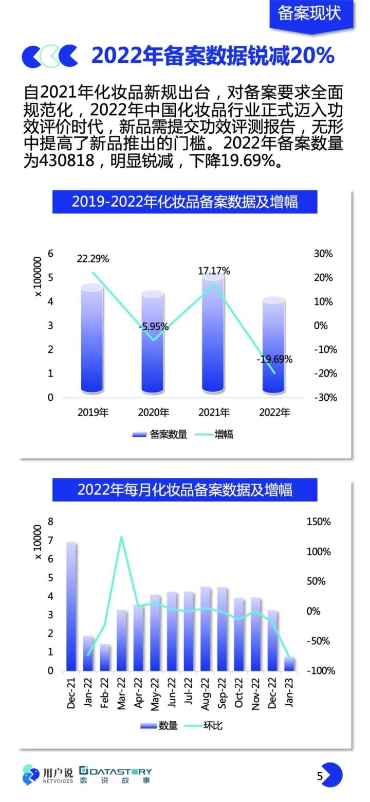 2023年化妆品抽检结果分析,化妆品产品市场分析报告