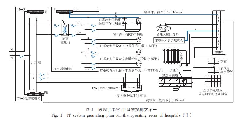 谈医疗it系统的供电与接地设计,医用隔离电源的工作原理