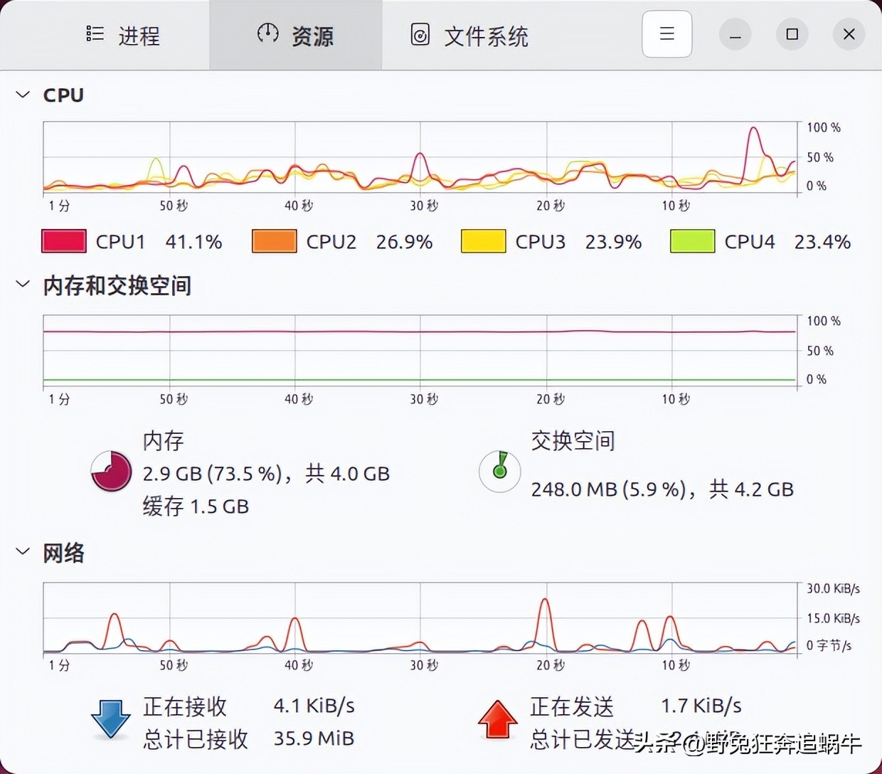 ubuntu硬件压力测试,ubuntu系统级性能监视