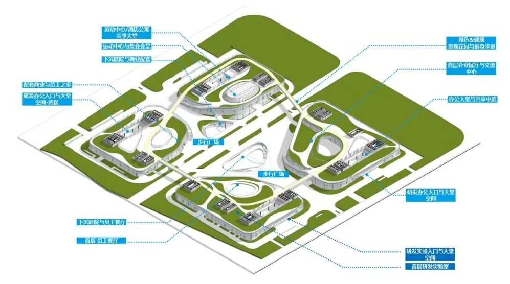 美的创新中心园区,美的创新科技园