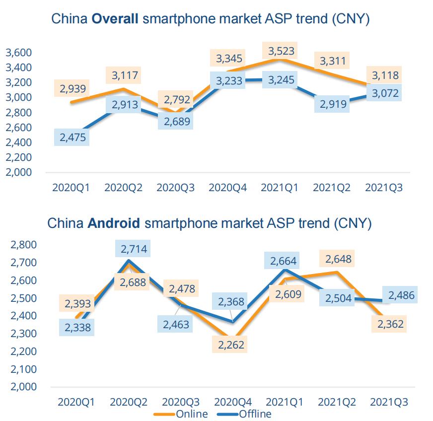 折叠屏手机市场份额,折叠屏手机市场的增长趋势是什么