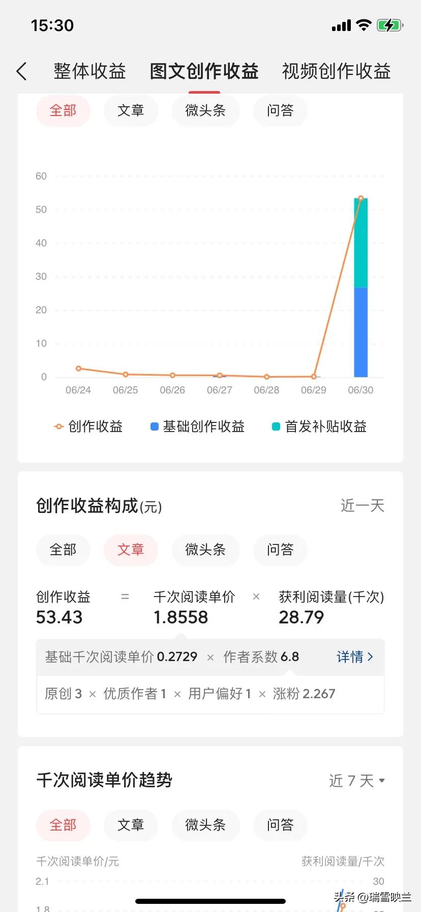 头条文章首发,头条文章首发挑战