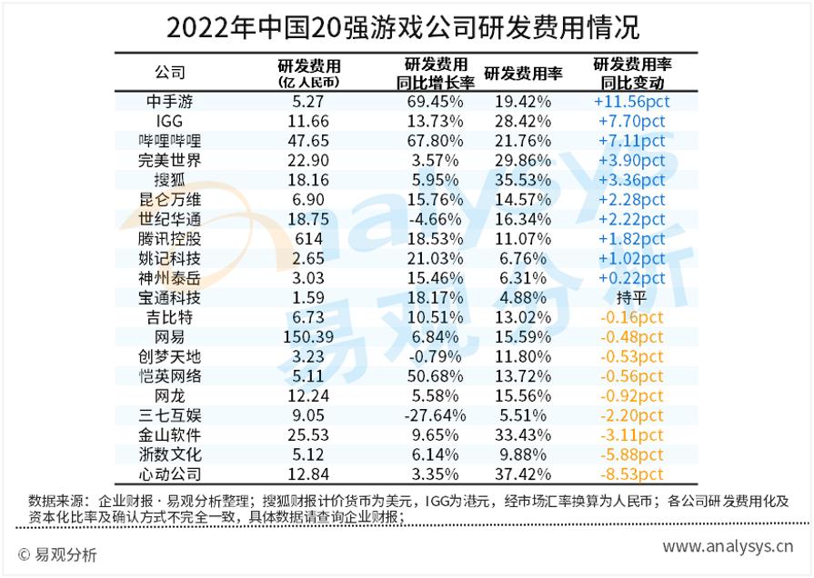 中国游戏类上市公司前十名,游戏行业上市公司财报分析