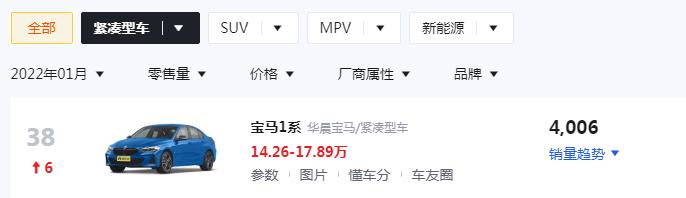 月销量两千多台的车值得购买吗,月销量1万以上的车