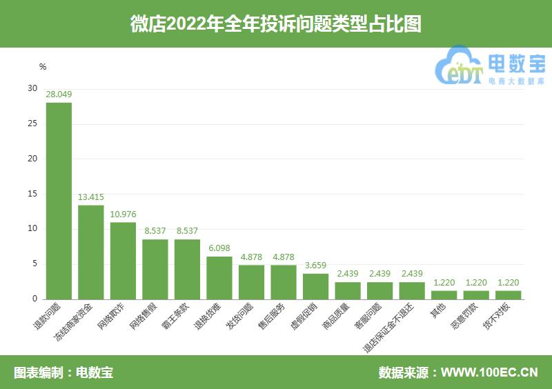 电诉宝投诉受理了就没下文,电诉宝投诉可以退款吗