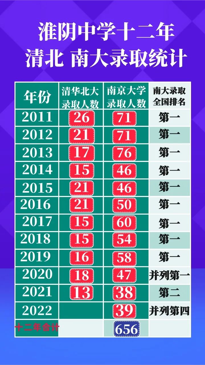 淮安市淮海中学2019高考喜报,2020年淮安高考成绩排名