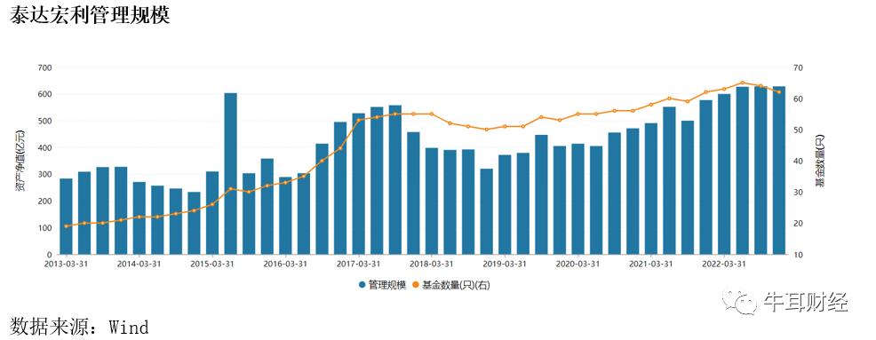 泰达宏利基金能转换吗,泰达宏利转型机遇基金000828
