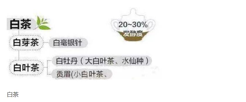 滇红茶叶的种类,茶叶的六大种类