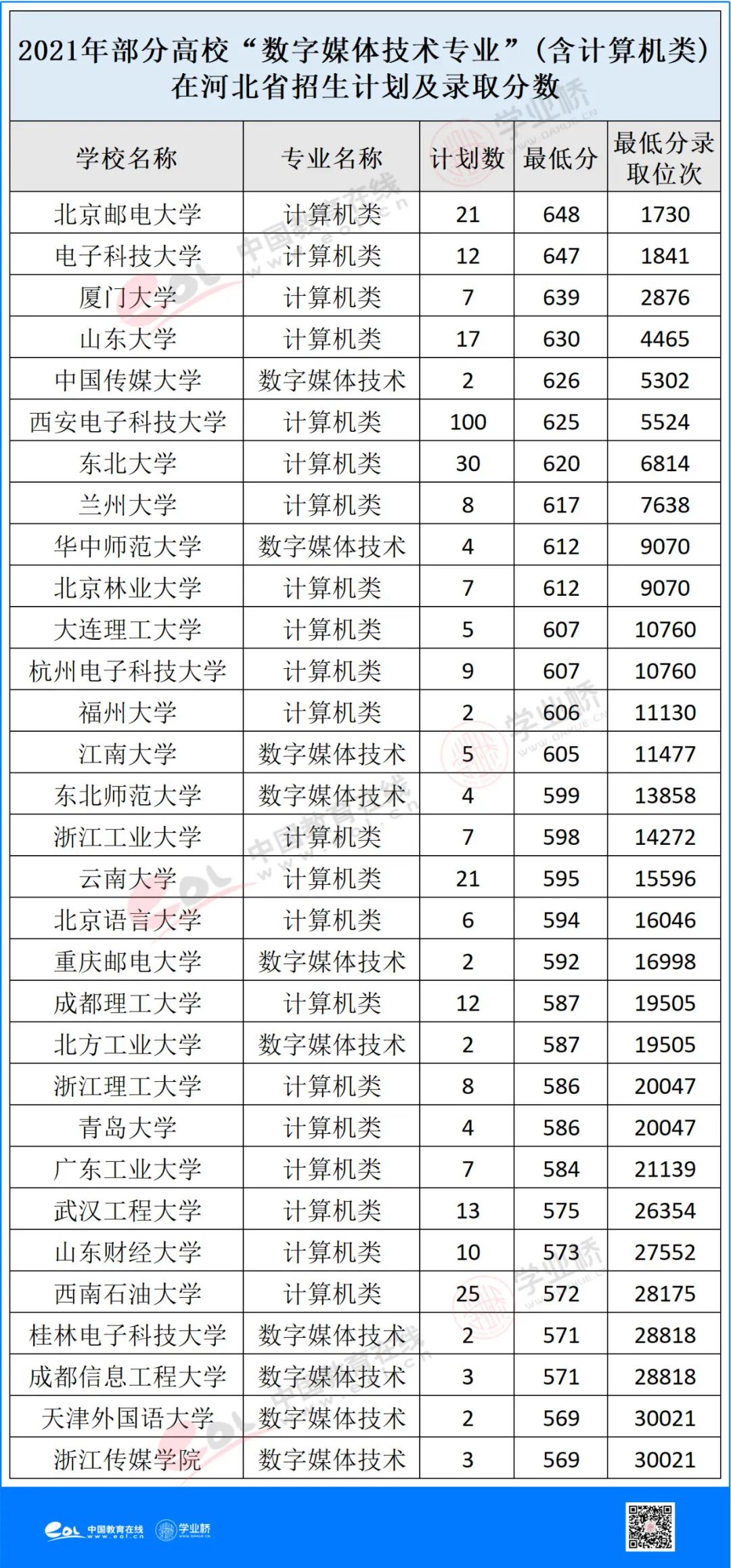 数字媒体应用技术专业工作前景,数字媒体技术专业发展前景展望