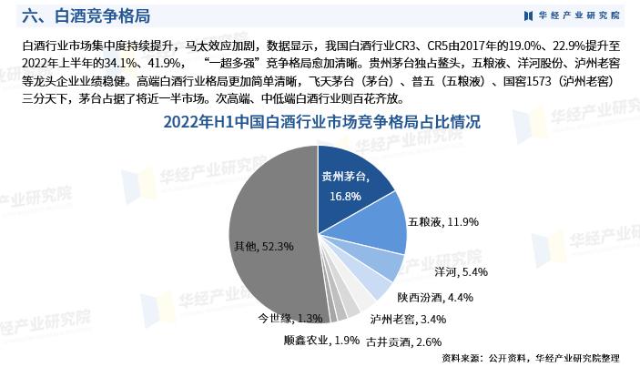 2021年中国白酒行业市场规模,2023年中国白酒行业全景图谱