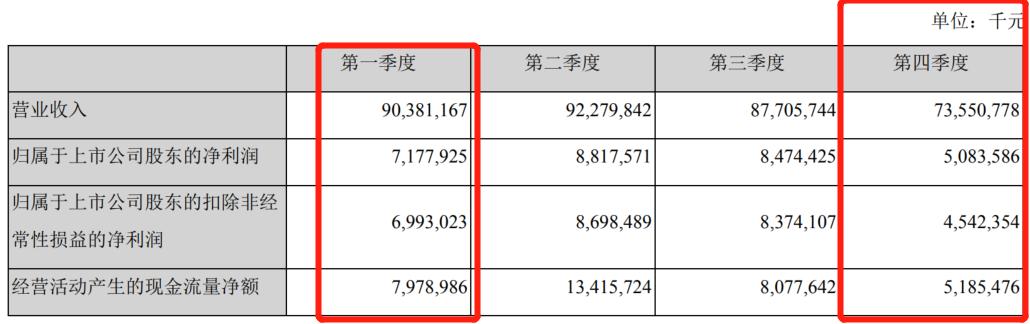 格力美的海尔谁的发展潜力大,美的集团和格力电器哪个前景好