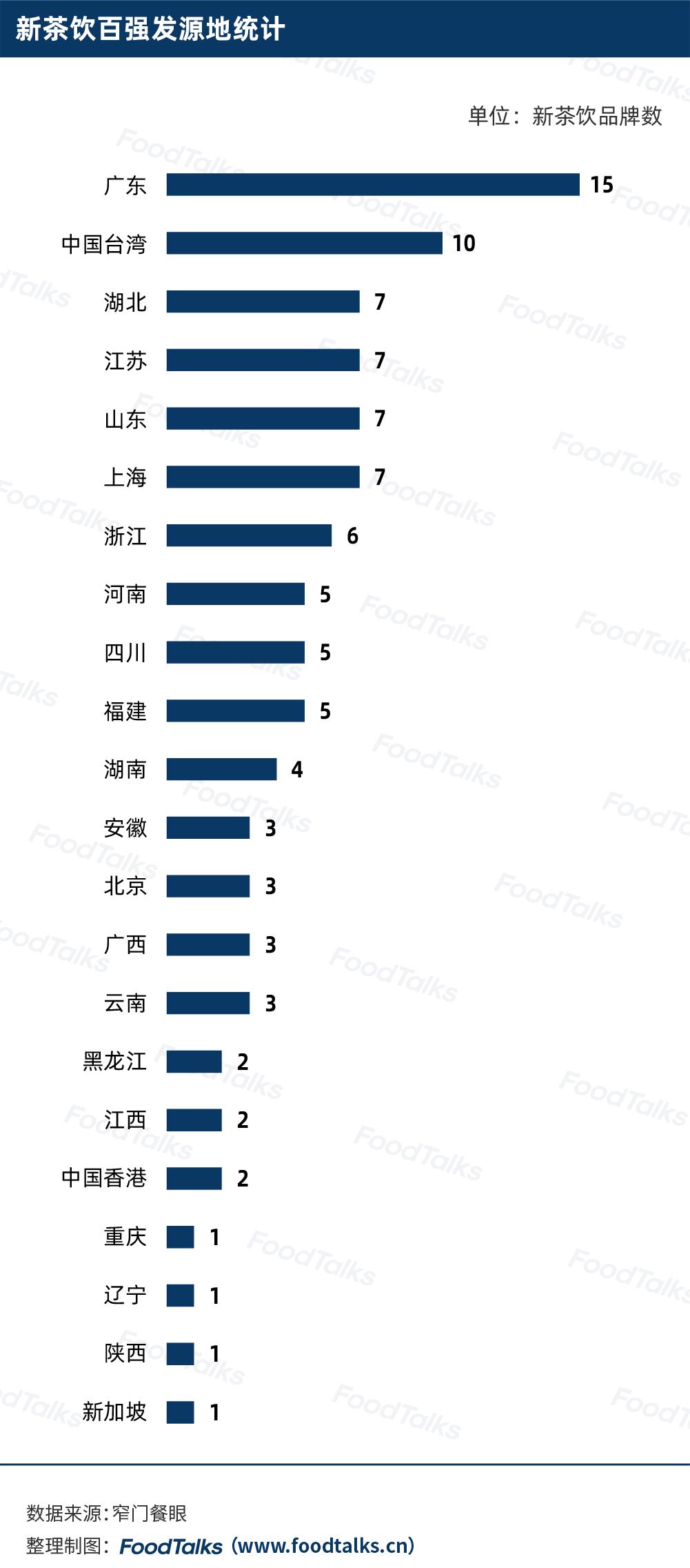 2022中国新茶饮百强榜发布：蜜雪冰城一骑绝尘，为唯一万店品牌