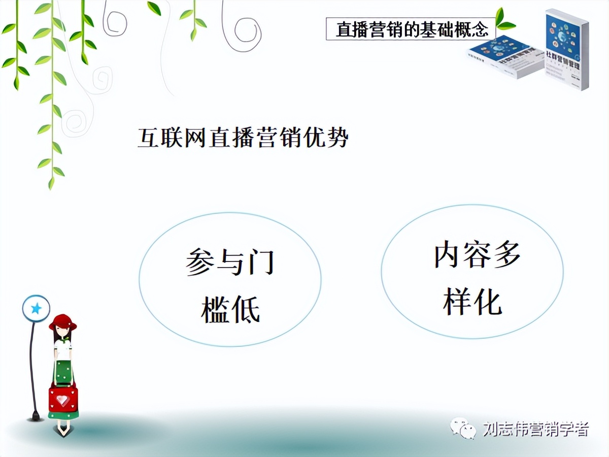 直播营销培训课件,直播营销ppt