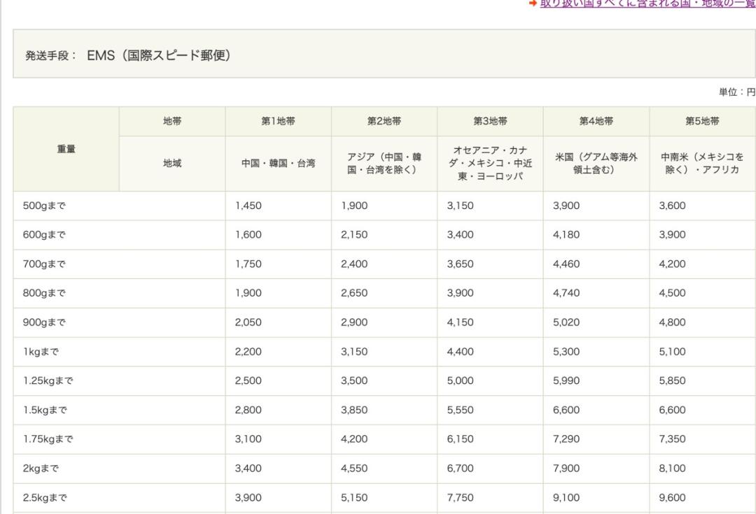 中日快递转运,中日快递怎么寄件便宜