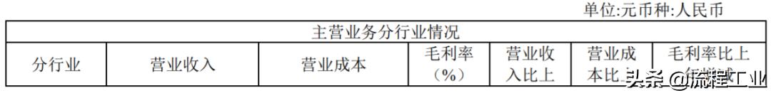 东华能源中报预期,东华能源2021年三季度研报解读