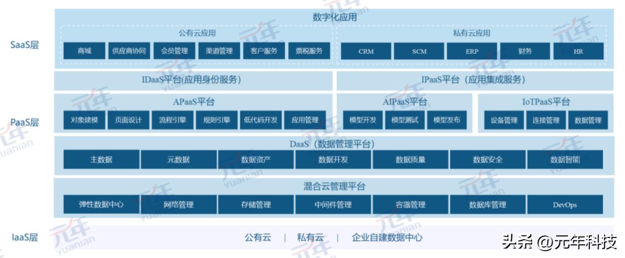 华为erp系统哪些底层技术是自己的,华为erp跟国内其他erp有啥区别