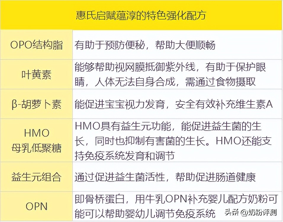 惠氏一段奶粉好消化吗,惠氏启赋蓝钻和蕴淳哪个好消化
