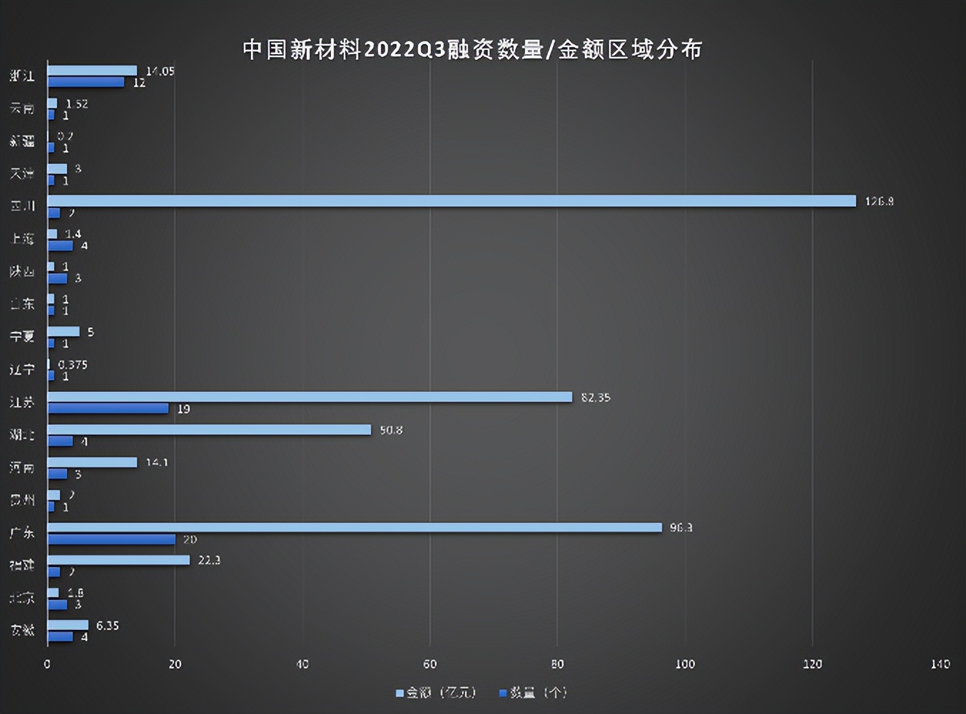 新材料领域值得投资的公司,新材料的商机有哪些