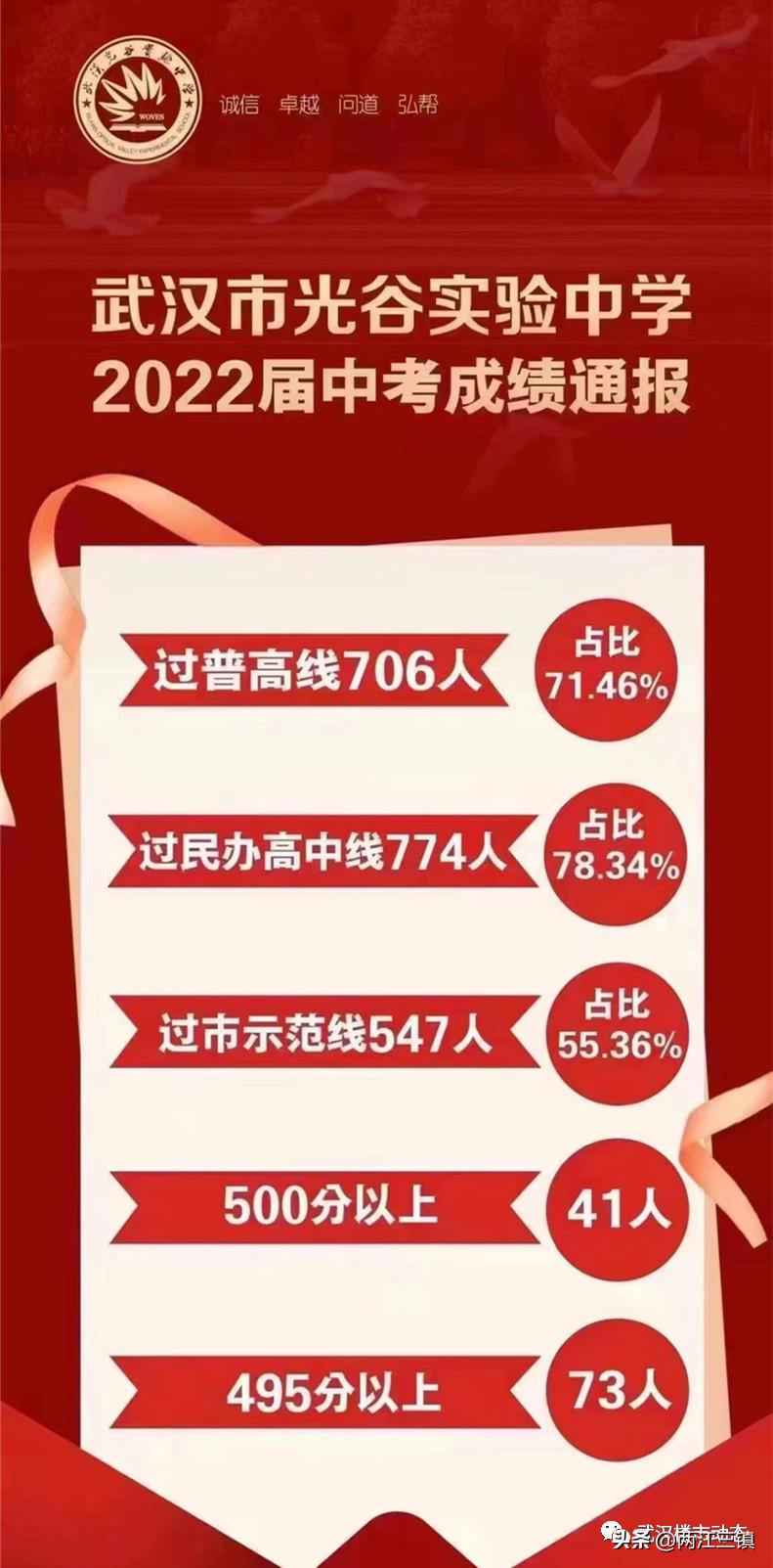 武汉目前比较好的学区,武汉最新学区公布