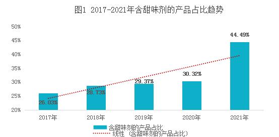 甜味剂火热是品牌背后的*局骗**？分析下那些食品大企业是如何应用的
