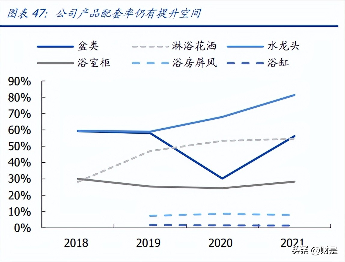 箭牌家居定制新中式,箭牌家居实验室