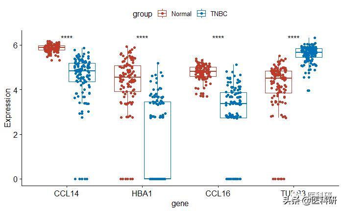 r语言中ggplot2可以清理数据吗,r语言用ggplot画多条曲线