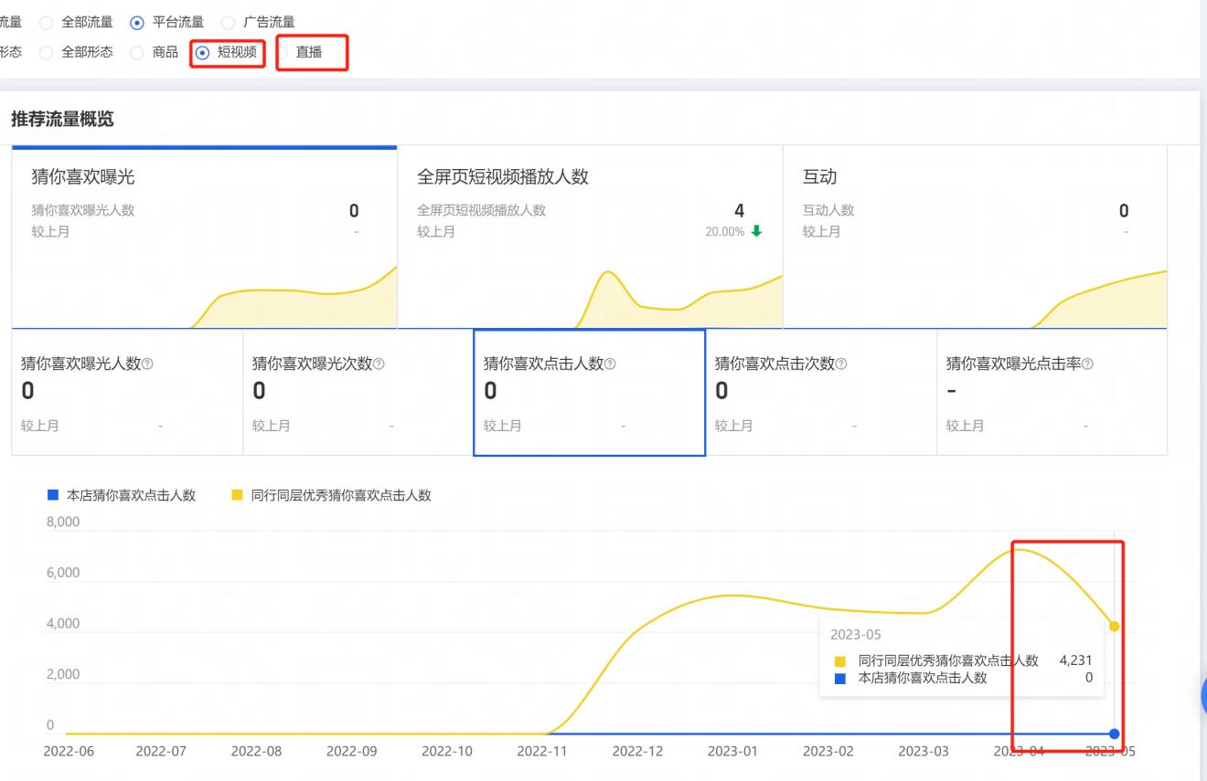 淘宝网店运营专业知识点汇总,淘宝网店运营专业知识点总结