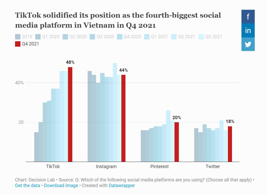 携500万元飞越南布局TikTokShop，中国电商尽享流量盛宴