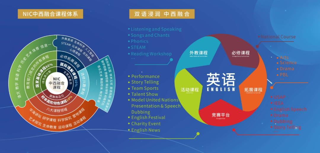 广州最好的国际学校入学条件,广州所有国际学校名单大全